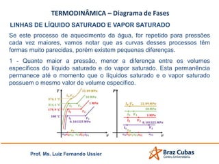 Prof. Ms. Luiz Fernando Ussier
LINHAS DE LÍQUIDO SATURADO E VAPOR SATURADO
Se este processo de aquecimento da água, for repetido para pressões
cada vez maiores, vamos notar que as curvas desses processos têm
formas muito parecidas, porém existem pequenas diferenças.
1 - Quanto maior a pressão, menor a diferença entre os volumes
específicos do líquido saturado e do vapor saturado. Esta permanência
permanece até o momento que o líquidos saturado e o vapor saturado
possuem o mesmo valor de volume específico.
 