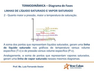 Prof. Ms. Luiz Fernando Ussier
LINHAS DE LÍQUIDO SATURADO E VAPOR SATURADO
2 - Quanto maior a pressão, maior a temperatura de saturação.
A soma dos pontos que representam líquidos saturados, geram uma linha
de líquido saturado nos gráficos de temperatura versus volume
específico (T-v) e de pressão versus volume específico (P-v).
Analogamente, a soma de pontos que representam vapores saturados,
geram uma linha de vapor saturado nesses mesmos diagramas.
 