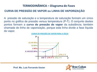 Prof. Ms. Luiz Fernando Ussier
CURVA DE PRESSÃO DE VAPOR ou LINHA DE VAPORIZAÇÃO
A pressão de saturação e a temperatura de saturação formam um único
ponto no gráfico de pressão versus temperatura (P-T). O conjunto destes
pontos formam a curva de pressão de vapor da substância; também
chamada de linha de vaporização, porque esta linha divide a fase líquida
do vapor.
 