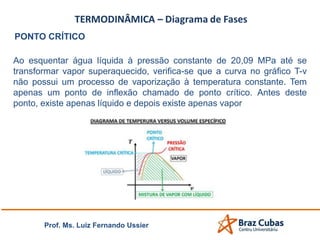 Prof. Ms. Luiz Fernando Ussier
PONTO CRÍTICO
Ao esquentar água líquida à pressão constante de 20,09 MPa até se
transformar vapor superaquecido, verifica-se que a curva no gráfico T-v
não possui um processo de vaporização à temperatura constante. Tem
apenas um ponto de inflexão chamado de ponto crítico. Antes deste
ponto, existe apenas líquido e depois existe apenas vapor
 