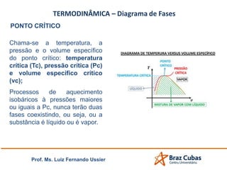 Prof. Ms. Luiz Fernando Ussier
PONTO CRÍTICO
Chama-se a temperatura, a
pressão e o volume específico
do ponto crítico: temperatura
crítica (Tc), pressão crítica (Pc)
e volume específico crítico
(vc);
Processos de aquecimento
isobáricos à pressões maiores
ou iguais a Pc, nunca terão duas
fases coexistindo, ou seja, ou a
substância é líquido ou é vapor.
 