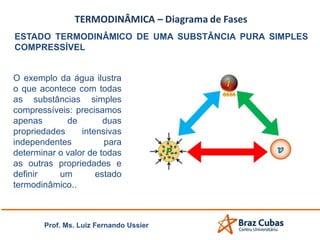 Prof. Ms. Luiz Fernando Ussier
ESTADO TERMODINÂMICO DE UMA SUBSTÂNCIA PURA SIMPLES
COMPRESSÍVEL
O exemplo da água ilustra
o que acontece com todas
as substâncias simples
compressíveis: precisamos
apenas de duas
propriedades intensivas
independentes para
determinar o valor de todas
as outras propriedades e
definir um estado
termodinâmico..
 