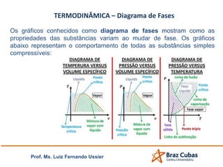 TERMODINÂMICA – Diagrama de Fases
Os gráficos conhecidos como diagrama de fases mostram como as
propriedades das substâncias variam ao mudar de fase. Os gráficos
abaixo representam o comportamento de todas as substâncias simples
compressíveis:
Prof. Ms. Luiz Fernando Ussier
 