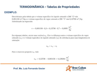 Prof. Ms. Luiz Fernando Ussier
TERMODINÂMICA – Tabelas de Propriedades
EXEMPLO:
 