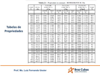 Tabelas de
Propriedades
Prof. Ms. Luiz Fernando Ussier
 