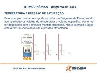 TERMODINÂMICA – Diagrama de Fases
TEMPERATURA E PRESSÃO DE SATURAÇÃO:
Este exemplo mostra como pode se obter um Diagrama de Fases, sendo
acompanhado os valores de temperatura e volume específico, conforme
for aquecendo com a pressão mantida constante. Neste exemplo a água
está a 20ºC e sendo aquecida à pressão atmosférica
Prof. Ms. Luiz Fernando Ussier
 