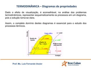 TERMODINÂMICA – Diagramas de propriedades
Prof. Ms. Luiz Fernando Ussier
Dado o efeito de visualização, é aconselhável, na análise dos problemas
termodinâmicos, representar esquematicamente os processos em um diagrama,
pois a solução torna-se clara.
Assim, o completo domínio destes diagramas é essencial para o estudo dos
processos térmicos.
 