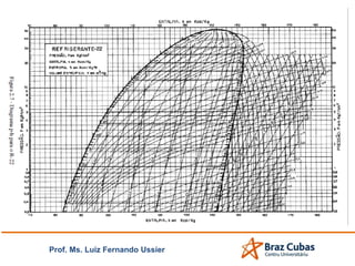 Prof. Ms. Luiz Fernando Ussier
 