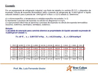 Prof. Ms. Luiz Fernando Ussier
 