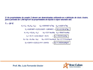 Prof. Ms. Luiz Fernando Ussier
 