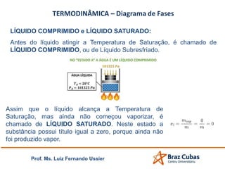 Prof. Ms. Luiz Fernando Ussier
LÍQUIDO COMPRIMIDO e LÍQUIDO SATURADO:
Antes do líquido atingir a Temperatura de Saturação, é chamado de
LÍQUIDO COMPRIMIDO, ou de Líquido Subresfriado.
Assim que o líquido alcança a Temperatura de
Saturação, mas ainda não começou vaporizar, é
chamado de LÍQUIDO SATURADO. Neste estado a
substância possui título igual a zero, porque ainda não
foi produzido vapor.
 