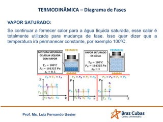 Prof. Ms. Luiz Fernando Ussier
VAPOR SATURADO:
Se continuar a fornecer calor para a água líquida saturada, esse calor é
totalmente utilizado para mudança de fase. Isso quer dizer que a
temperatura irá permanecer constante, por exemplo 100ºC.
 