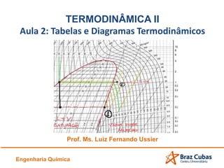 TERMODINÂMICA II
Aula 2: Tabelas e Diagramas Termodinâmicos
Prof. Ms. Luiz Fernando Ussier
Engenharia Química
 