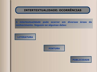 INTERTEXTUALIDADE: OCORRÊNCIAS LITERATURA A  intertextualidade  pode ocorrer em diversas áreas do conhecimento. Seguem-se algumas delas: PINTURA PUBLICIDADE 