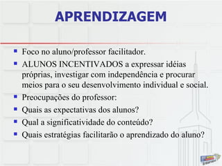 APRENDIZAGEM Foco no aluno/professor facilitador.  ALUNOS INCENTIVADOS a expressar idéias próprias, investigar com independência e procurar meios para o seu desenvolvimento individual e social.  Preocupações do professor:  Quais as expectativas dos alunos?  Qual a significatividade do conteúdo? Quais estratégias facilitarão o aprendizado do aluno? 