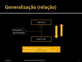 Generalização (relação)2009/2010Programação Orientada por Objectos4EmployeeGeneralizaçãoEspecializaçãoSupervisorRelação de generalização Um Supervisoré umEmployee.