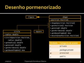 Implementação: Circle    …    @Override    public double getArea() {        return Math.PI * getRadius() * getRadius();    }    @Override    public double getPerimeter() {        return 2.0 * Math.PI * getRadius();    }    @Override    public Box getBoundingBox() {        return new Box(            new Position(getPosition().getX() - getRadius(),getPosition().getY() - getRadius()),            new Size(2.0 * getRadius(), 2.0 * getRadius())        );    }}2009/2010Programação Orientada por Objectos40Qual a área de um círculo? Fácil, π×r2.Fornece-se implementações, ou seja, métodos, para cada uma das operações abstractas da classe Shape.