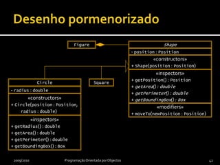 Desenho pormenorizado2009/2010Programação Orientada por Objectos41ShapeFigure- position : Position + Shape(position : Position)+ getPosition() : Position+ getArea() : double+ getPerimeter() : double+ getBoundingBox() : Box+ moveTo(newPosition : Position)CircleSquare- radius : double+ Circle(position : Position, radius : double)+ getRadius() : double+ getArea() : double+ getPerimeter() : double+ getBoundingBox() : Box