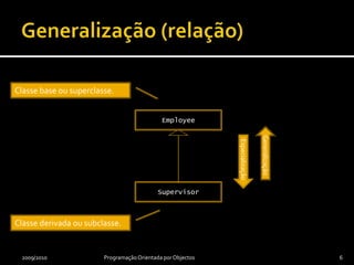 Generalização (relação)2009/2010Programação Orientada por Objectos6Classe base ou superclasse.EmployeeGeneralizaçãoEspecializaçãoSupervisorClasse derivada ou subclasse.