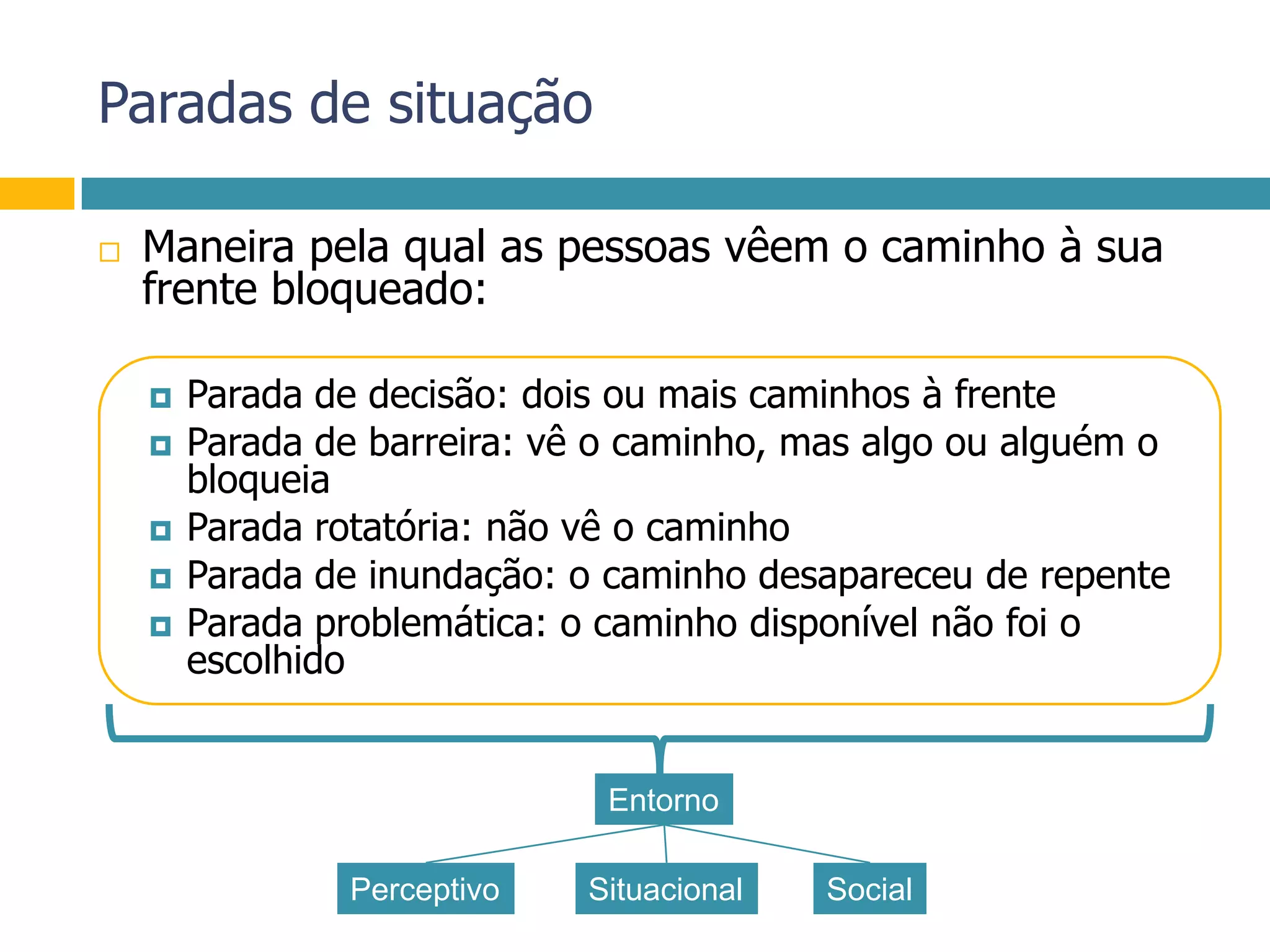 Paradas de situaçãoManeira pela qual as pessoas vêem o caminho à sua frente bloqueado:Parada de decisão: dois ou mais caminhos à frenteParada de barreira: vê o caminho, mas algo ou alguém o bloqueiaParada rotatória: não vê o caminhoParada de inundação: o caminho desapareceu de repenteParada problemática: o caminho disponível não foi o escolhidoEntornoPerceptivoSituacionalSocial
