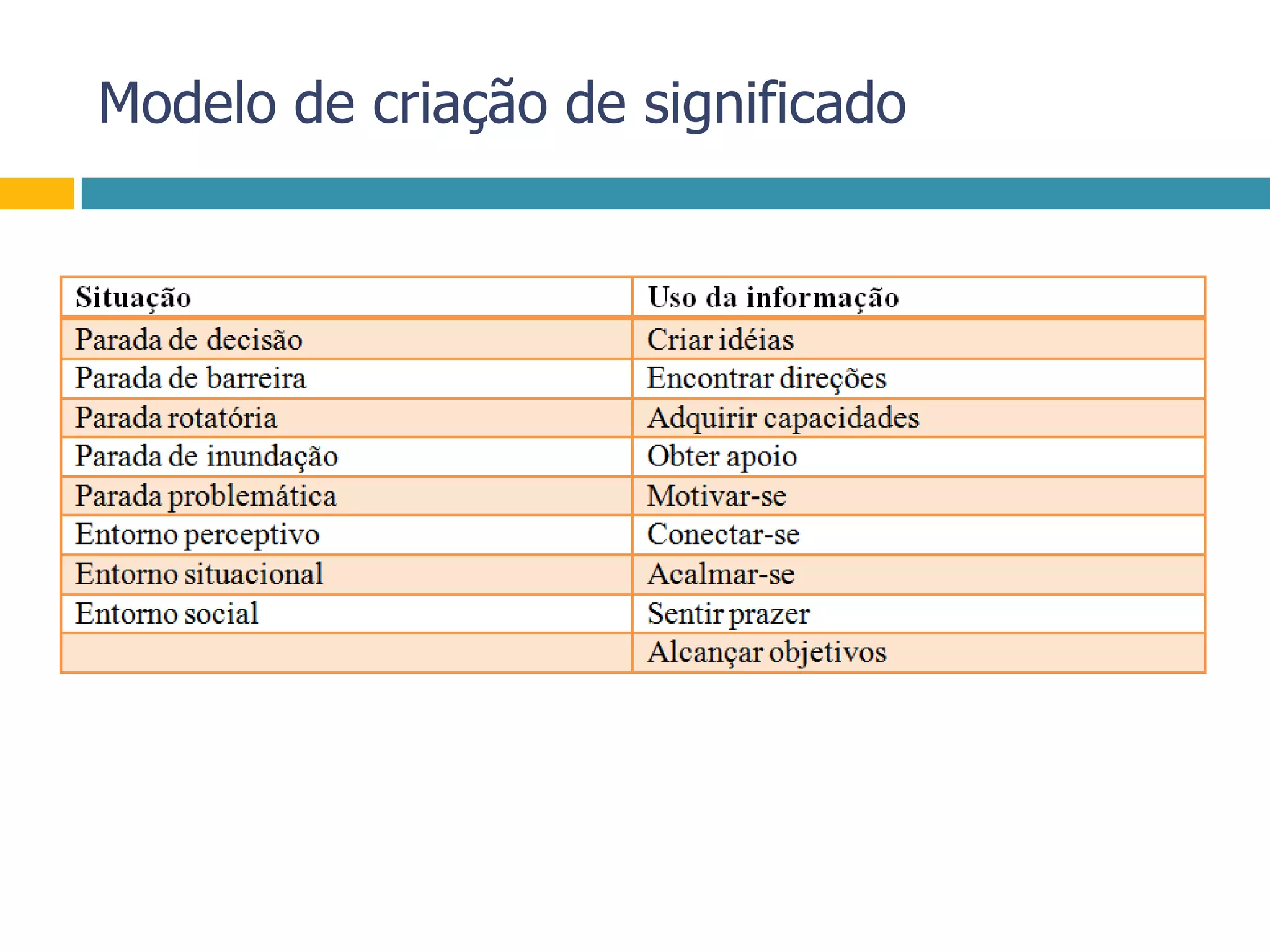 Modelo de criação de significado
