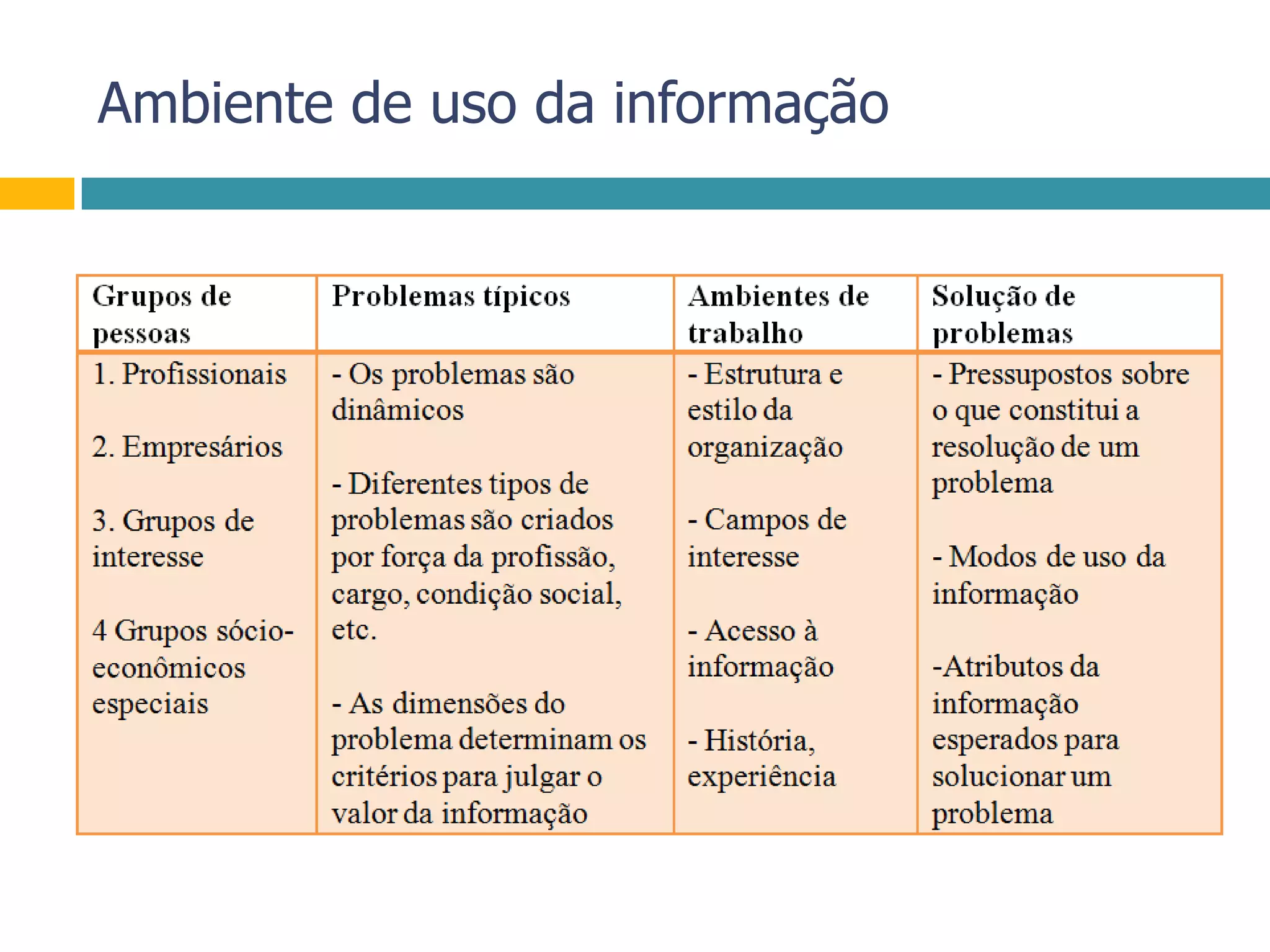 Ambiente de uso da informação
