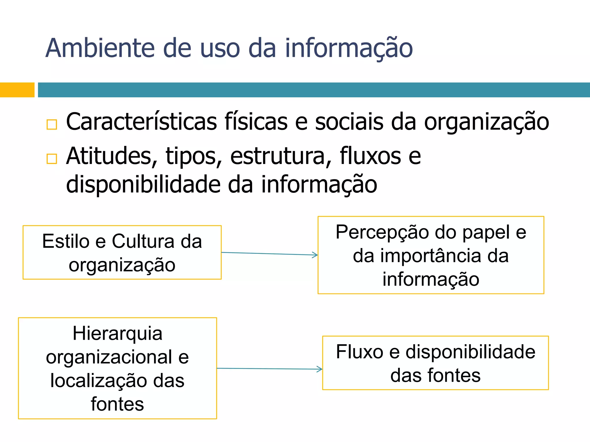 Ambiente de uso da informaçãoCaracterísticas físicas e sociais da organizaçãoAtitudes, tipos, estrutura, fluxos e disponibilidade da informaçãoPercepção do papel e da importância da informaçãoEstilo e Cultura da organizaçãoHierarquia organizacional e localização das fontesFluxo e disponibilidade das fontes