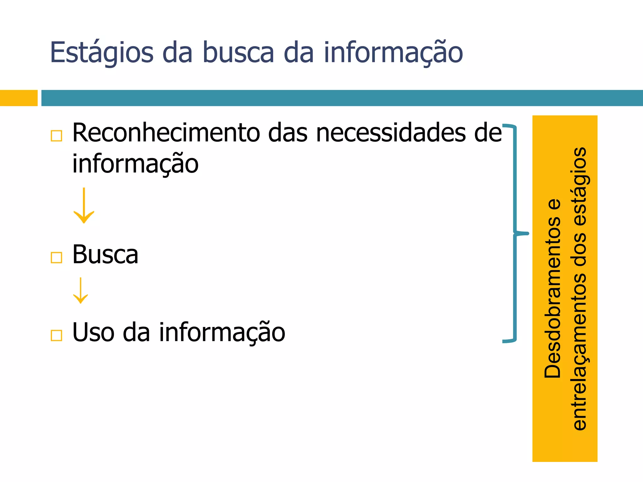 Estágios da busca da informaçãoReconhecimento das necessidades de informação	Busca	Uso da informaçãoDesdobramentos e entrelaçamentos dos estágios