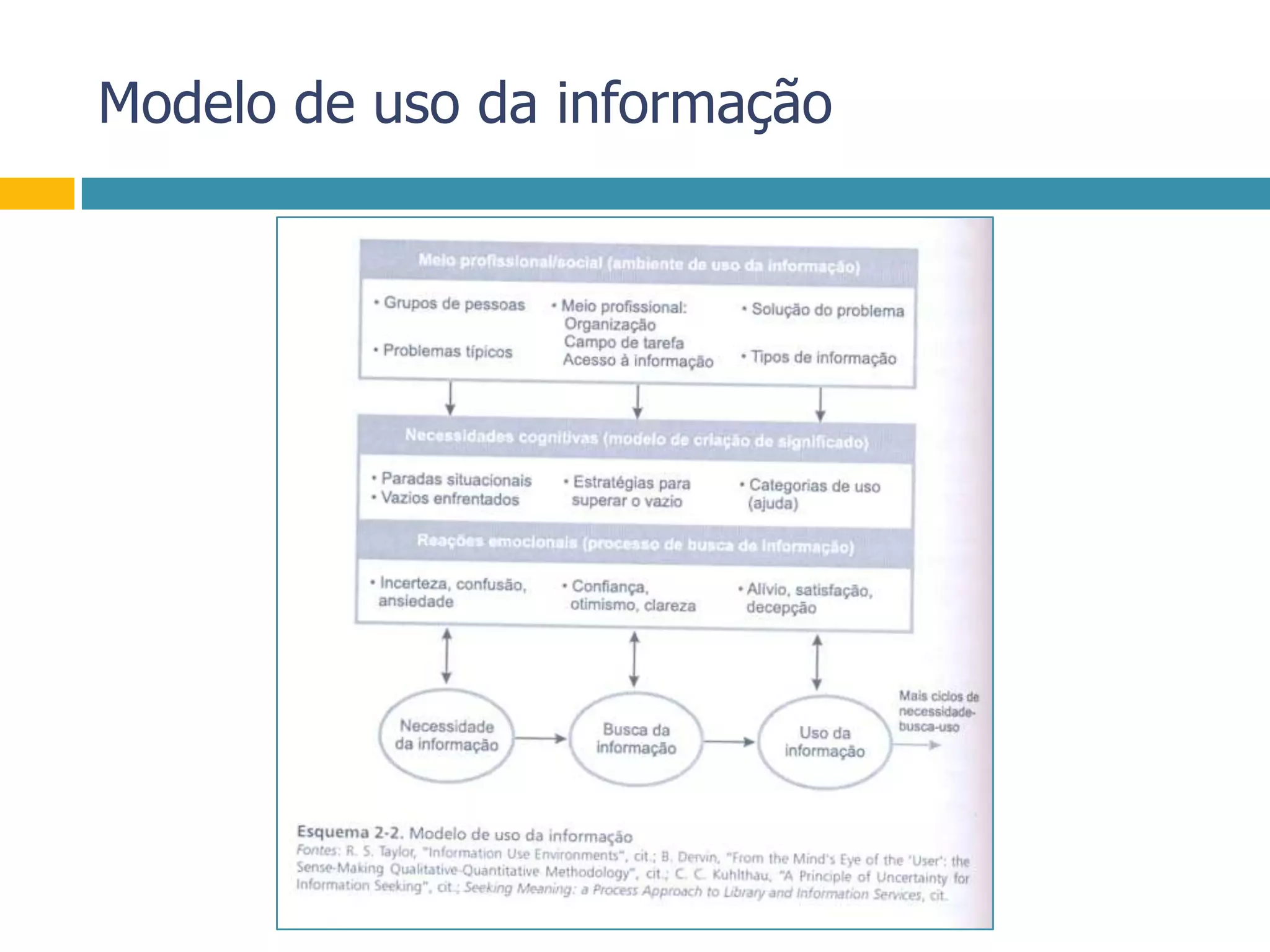 Modelo de uso da informação