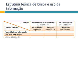Estrutura teórica de busca e uso da informação
