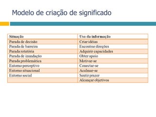 Modelo de criação de significado