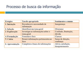 Processo de busca da informação