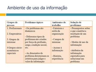 Ambiente de uso da informação