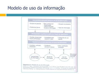 Modelo de uso da informação