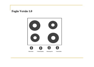 Fogão Versão 1.0Fogão Versão 1.0
 