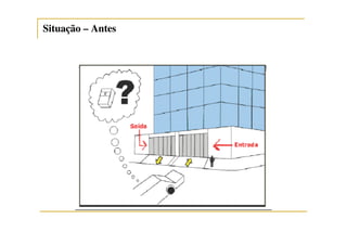 SituaçãoSituação –– AntesAntes
 