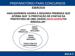 PROAB 2010 AULA 3 PREPARATÓRIO PARA CONCURSOS EXERCÍCIO ANALISAREMOS AGORA A SEGUNDA PREMISSA QUE AFIRMA QUE “A PRESTAÇÃO DE CONTAS DA PREFEITURA DE UMA CIDADE ( QUALQUER ) FOI IRREGULAR”. CONTA IRREGULAR CONTA COM ATO ANTIECONÔMICO PREST. CIDADE QUALQUER PREST. CIDADE QUALQUER 