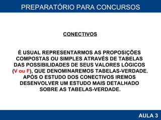 PROAB 2010 AULA 3 PREPARATÓRIO PARA CONCURSOS CONECTIVOS É USUAL REPRESENTARMOS AS PROPOSIÇÕES  COMPOSTAS OU SIMPLES ATRAVÉS DE TABELAS  DAS POSSIBILIDADES DE SEUS VALORES LÓGICOS  ( V ou F ), QUE DENOMINAREMOS TABELAS-VERDADE. APÓS O ESTUDO DOS CONECTIVOS IREMOS  DESENVOLVER UM ESTUDO MAIS DETALHADO  SOBRE AS TABELAS-VERDADE. 