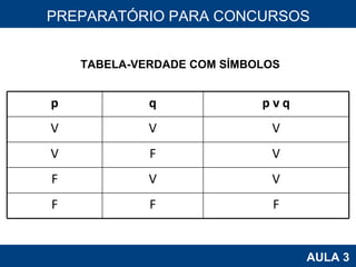 PROAB 2010 AULA 3 PREPARATÓRIO PARA CONCURSOS TABELA-VERDADE COM SÍMBOLOS p q p v q V V V V F V F V V F F F 