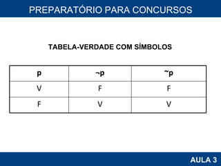 PROAB 2010 AULA 3 PREPARATÓRIO PARA CONCURSOS TABELA-VERDADE COM SÍMBOLOS p ¬p ~p V F F F V V 