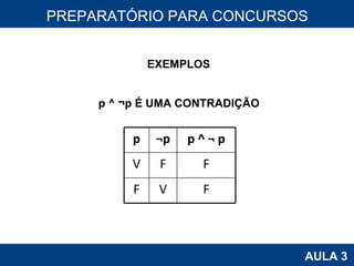 PROAB 2010 AULA 3 PREPARATÓRIO PARA CONCURSOS EXEMPLOS p ^ ¬p É UMA CONTRADIÇÃO p ¬p p ^ ¬ p V F F F V F 