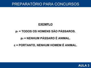 PROAB 2010 AULA 3 PREPARATÓRIO PARA CONCURSOS EXEMPLO p 1  = TODOS OS HOMENS SÃO PÁSSAROS. p 2  = NENHUM PÁSSARO É ANIMAL. c = PORTANTO, NENHUM HOMEM É ANIMAL. 