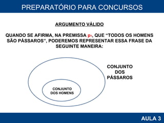 PROAB 2010 AULA 3 PREPARATÓRIO PARA CONCURSOS ARGUMENTO VÁLIDO QUANDO SE AFIRMA, NA PREMISSA  p 1 , QUE “TODOS OS HOMENS SÃO PÁSSAROS”, PODEREMOS REPRESENTAR ESSA FRASE DA SEGUINTE MANEIRA: CONJUNTO DOS PÁSSAROS CONJUNTO DOS HOMENS 
