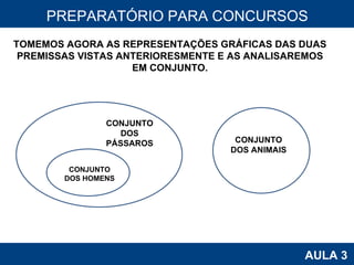 PROAB 2010 AULA 3 PREPARATÓRIO PARA CONCURSOS TOMEMOS AGORA AS REPRESENTAÇÕES GRÁFICAS DAS DUAS PREMISSAS VISTAS ANTERIORESMENTE E AS ANALISAREMOS EM CONJUNTO. CONJUNTO DOS PÁSSAROS CONJUNTO DOS HOMENS CONJUNTO DOS ANIMAIS 