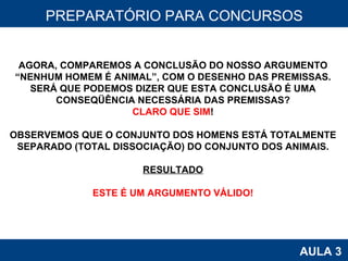 PROAB 2010 AULA 3 PREPARATÓRIO PARA CONCURSOS AGORA, COMPAREMOS A CONCLUSÃO DO NOSSO ARGUMENTO “ NENHUM HOMEM É ANIMAL”, COM O DESENHO DAS PREMISSAS. SERÁ QUE PODEMOS DIZER QUE ESTA CONCLUSÃO É UMA CONSEQÜÊNCIA NECESSÁRIA DAS PREMISSAS? CLARO QUE SIM ! OBSERVEMOS QUE O CONJUNTO DOS HOMENS ESTÁ TOTALMENTE SEPARADO (TOTAL DISSOCIAÇÃO) DO CONJUNTO DOS ANIMAIS. RESULTADO ESTE É UM ARGUMENTO VÁLIDO! 