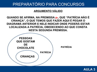 PROAB 2010 AULA 3 PREPARATÓRIO PARA CONCURSOS ARGUMENTO VÁLIDO QUANDO SE AFIRMA, NA PREMISSA  p 2 , QUE “PATRÍCIA NÃO É CRIANÇA”, O QUE TEMOS QUE FAZER AQUI É PEGAR O DIAGRAMA ANTERIOR E NELE INDICAR ONDE PODERÁ ESTAR LOCALIZADA A PATRÍCIA, OBEDECENDO AO QUE CONSTA NESTA SEGUNDA PREMISSA. PATRÍCIA PESSOAS QUE GOSTAM DE CHOCOLATE CRIANÇAS PATRÍCIA 