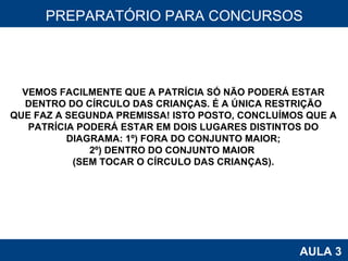 PROAB 2010 AULA 3 PREPARATÓRIO PARA CONCURSOS VEMOS FACILMENTE QUE A PATRÍCIA SÓ NÃO PODERÁ ESTAR DENTRO DO CÍRCULO DAS CRIANÇAS. É A ÚNICA RESTRIÇÃO QUE FAZ A SEGUNDA PREMISSA! ISTO POSTO, CONCLUÍMOS QUE A PATRÍCIA PODERÁ ESTAR EM DOIS LUGARES DISTINTOS DO DIAGRAMA: 1º) FORA DO CONJUNTO MAIOR; 2º) DENTRO DO CONJUNTO MAIOR  (SEM TOCAR O CÍRCULO DAS CRIANÇAS). 