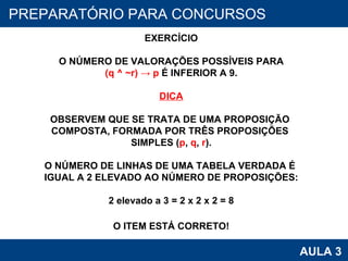 PROAB 2010 AULA 3 PREPARATÓRIO PARA CONCURSOS EXERCÍCIO O NÚMERO DE VALORAÇÕES POSSÍVEIS PARA (q ^ ~r) -> p  É INFERIOR A 9. DICA OBSERVEM QUE SE TRATA DE UMA PROPOSIÇÃO  COMPOSTA, FORMADA POR TRÊS PROPOSIÇÕES  SIMPLES ( p ,  q ,  r ). O NÚMERO DE LINHAS DE UMA TABELA VERDADA É  IGUAL A 2 ELEVADO AO NÚMERO DE PROPOSIÇÕES: 2 elevado a 3 = 2 x 2 x 2 = 8 O ITEM ESTÁ CORRETO! 