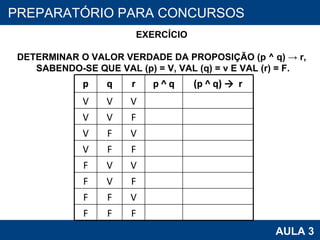 PROAB 2010 AULA 3 PREPARATÓRIO PARA CONCURSOS EXERCÍCIO DETERMINAR O VALOR VERDADE DA PROPOSIÇÃO (p ^ q) -> r, SABENDO-SE QUE VAL (p) = V, VAL (q) = v E VAL (r) = F. p q r p ^   q (p ^   q) ->  r V V V V V F V F V V F F F V V F V F F F V F F F 