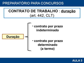 CONTRATO DE TRABALHO  :  duração (art. 442, CLT) Duração contrato por prazo indeterminado contrato por prazo determinado (a termo) 